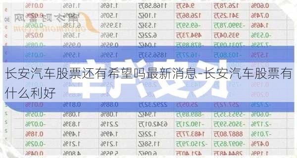 长安汽车股票还有希望吗最新消息-长安汽车股票有什么利好