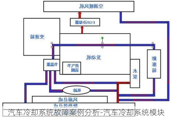 汽车冷却系统故障案例分析-汽车冷却系统模块