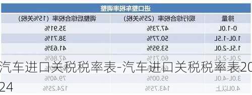 汽车进口关税税率表-汽车进口关税税率表2024