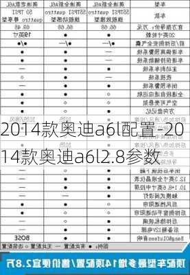 2014款奥迪a6l配置-2014款奥迪a6l2.8参数