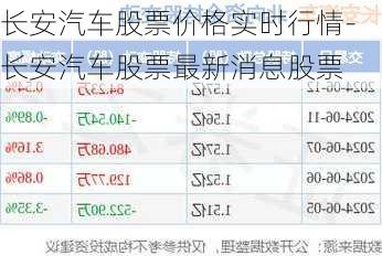 长安汽车股票价格实时行情-长安汽车股票最新消息股票