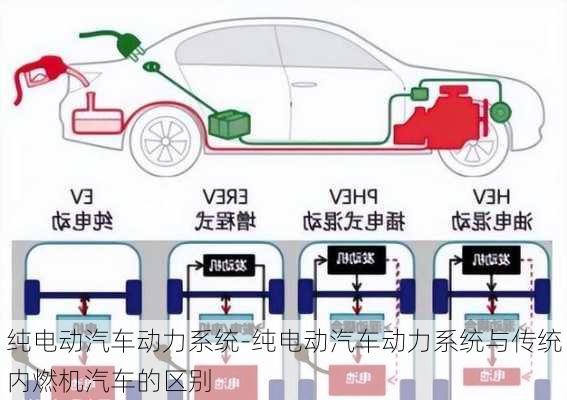 纯电动汽车动力系统-纯电动汽车动力系统与传统内燃机汽车的区别