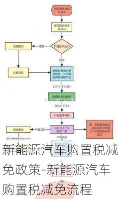 新能源汽车购置税减免政策-新能源汽车购置税减免流程