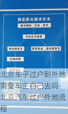 北京车子过户到外地需要车主自己去吗-北京汽车过户外地流程