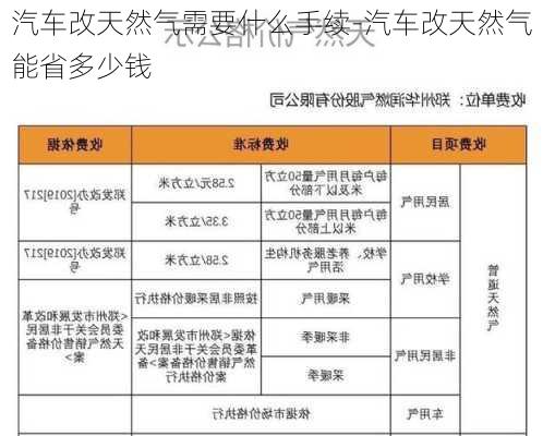 汽车改天然气需要什么手续-汽车改天然气能省多少钱