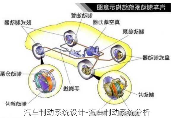 汽车制动系统设计-汽车制动系统分析