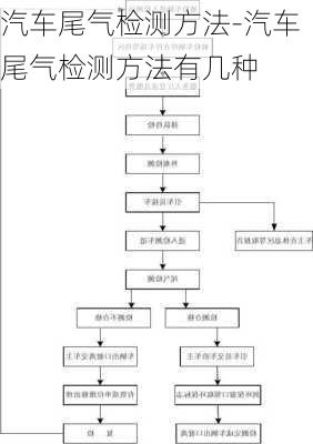 汽车尾气检测方法-汽车尾气检测方法有几种