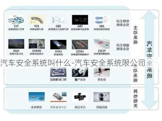 汽车安全系统叫什么-汽车安全系统限公司