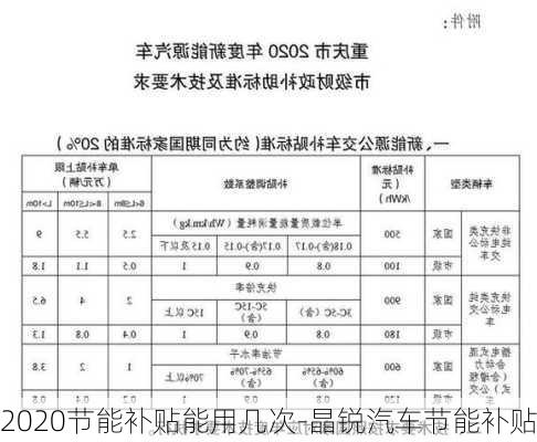 2020节能补贴能用几次-晶锐汽车节能补贴