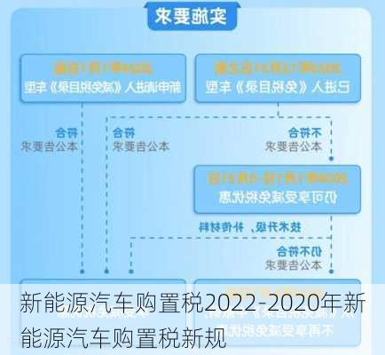 新能源汽车购置税2022-2020年新能源汽车购置税新规