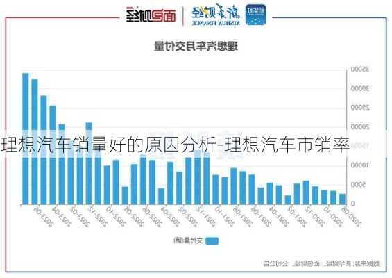 理想汽车销量好的原因分析-理想汽车市销率