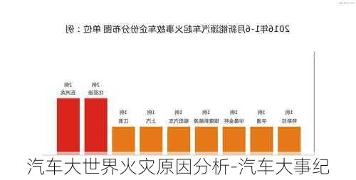 汽车大世界火灾原因分析-汽车大事纪