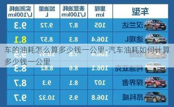 车的油耗怎么算多少钱一公里-汽车油耗如何计算多少钱一公里