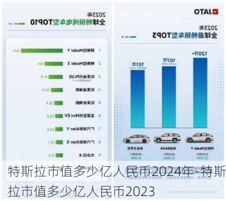 特斯拉市值多少亿人民币2024年-特斯拉市值多少亿人民币2023