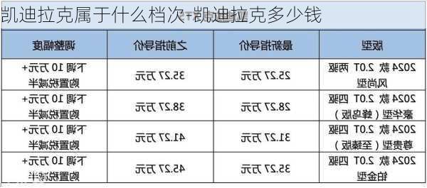 凯迪拉克属于什么档次-凯迪拉克多少钱