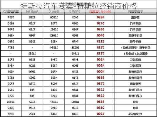 特斯拉汽车专卖-特斯拉经销商价格