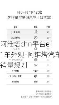 阿维塔chn平台e11车外观-阿维塔汽车销量规划