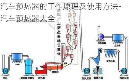 汽车预热器的工作原理及使用方法-汽车预热器大全