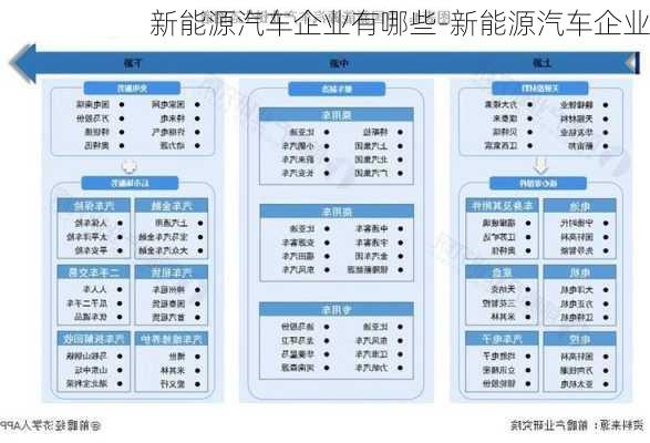 新能源汽车企业有哪些-新能源汽车企业