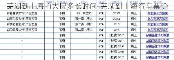 芜湖到上海的大巴多长时间-芜湖到上海汽车票价