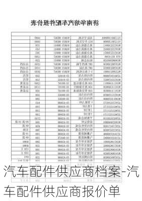 汽车配件供应商档案-汽车配件供应商报价单