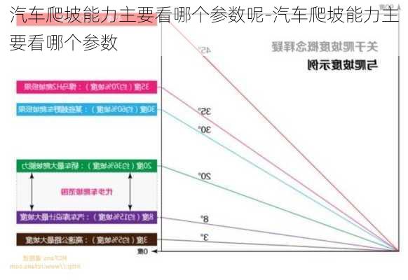 汽车爬坡能力主要看哪个参数呢-汽车爬坡能力主要看哪个参数