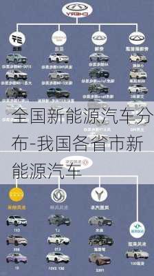 全国新能源汽车分布-我国各省市新能源汽车