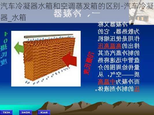 汽车冷凝器水箱和空调蒸发箱的区别-汽车冷凝器_水箱