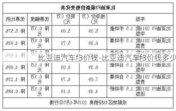 比亚迪汽车f3价钱-比亚迪汽车f3价钱多少