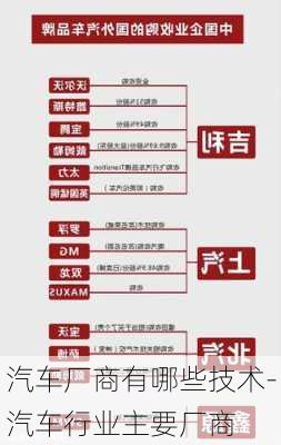 汽车厂商有哪些技术-汽车行业主要厂商