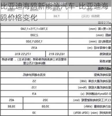 比亚迪海鸥新能源汽车-比亚迪海鸥价格变化