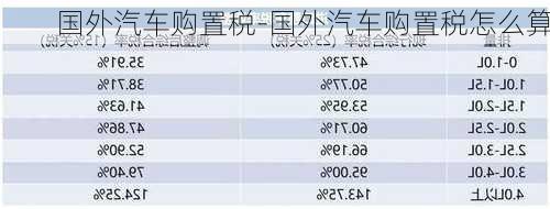 国外汽车购置税-国外汽车购置税怎么算