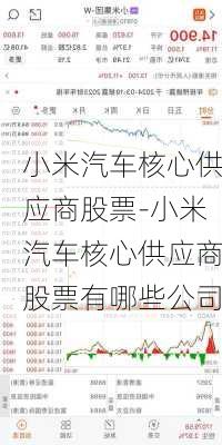 小米汽车核心供应商股票-小米汽车核心供应商股票有哪些公司