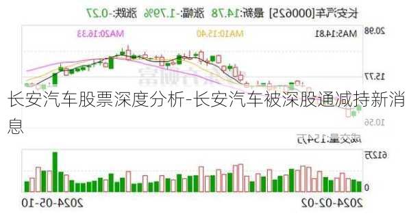 长安汽车股票深度分析-长安汽车被深股通减持新消息