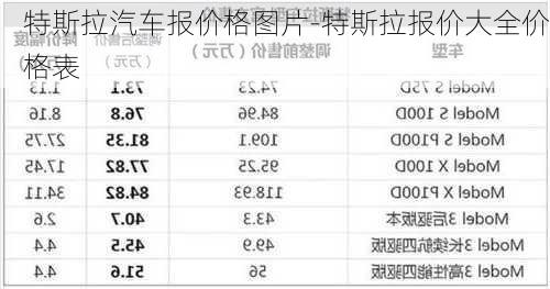 特斯拉汽车报价格图片-特斯拉报价大全价格表