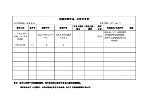 保定汽车违章记录-河北保定汽车违章查询