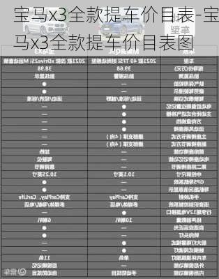 宝马x3全款提车价目表-宝马x3全款提车价目表图