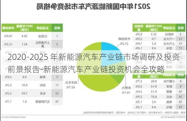 2020-2025 年新能源汽车产业链市场调研及投资前景报告-新能源汽车产业链投资机会全攻略