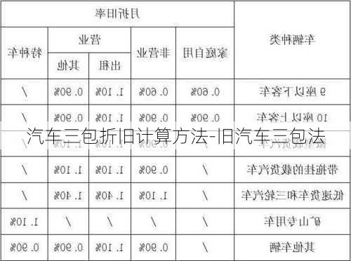 汽车三包折旧计算方法-旧汽车三包法