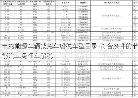 节约能源车辆减免车船税车型目录-符合条件的节能汽车免征车船税