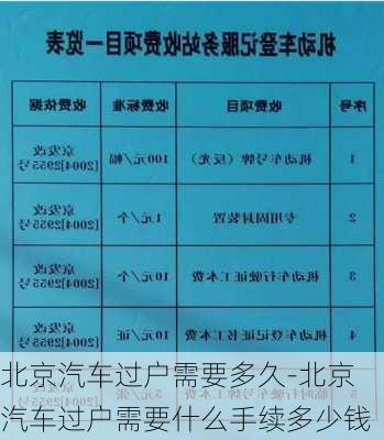 北京汽车过户需要多久-北京汽车过户需要什么手续多少钱