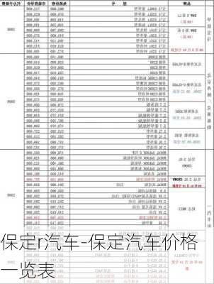 保定r汽车-保定汽车价格一览表