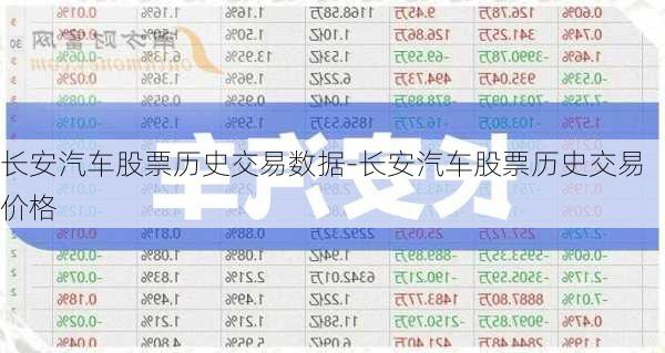 长安汽车股票历史交易数据-长安汽车股票历史交易价格