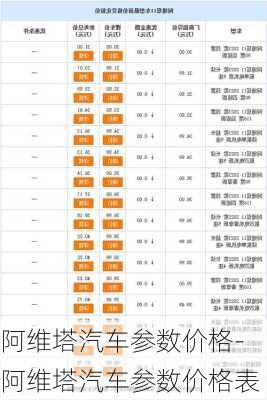 阿维塔汽车参数价格-阿维塔汽车参数价格表