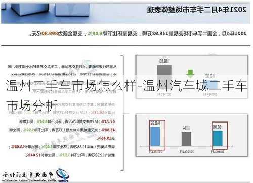 温州二手车市场怎么样-温州汽车城二手车市场分析