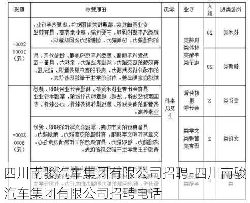 四川南骏汽车集团有限公司招聘-四川南骏汽车集团有限公司招聘电话