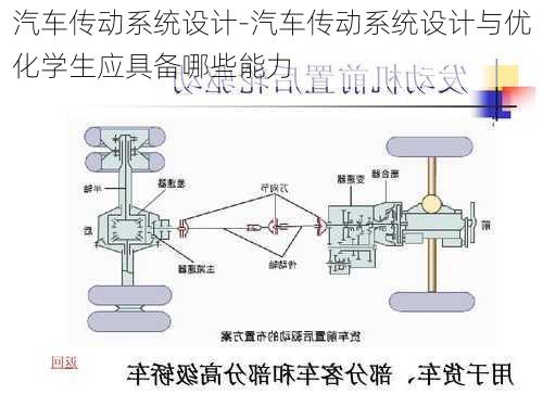 汽车传动系统设计-汽车传动系统设计与优化学生应具备哪些能力