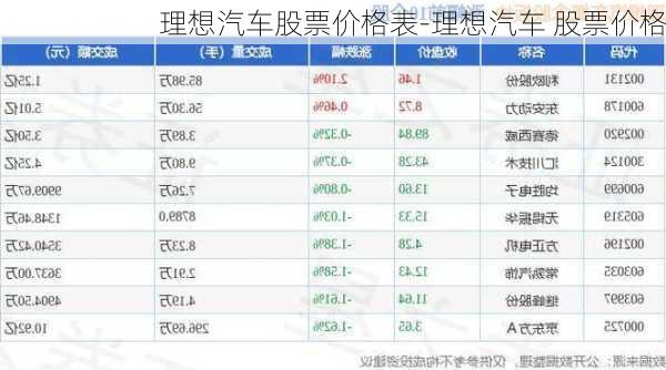 理想汽车股票价格表-理想汽车 股票价格