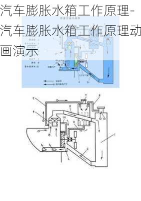 汽车膨胀水箱工作原理-汽车膨胀水箱工作原理动画演示