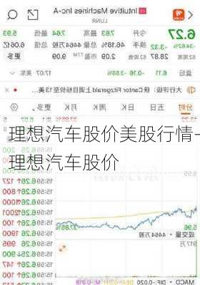 理想汽车股价美股行情-理想汽车股价